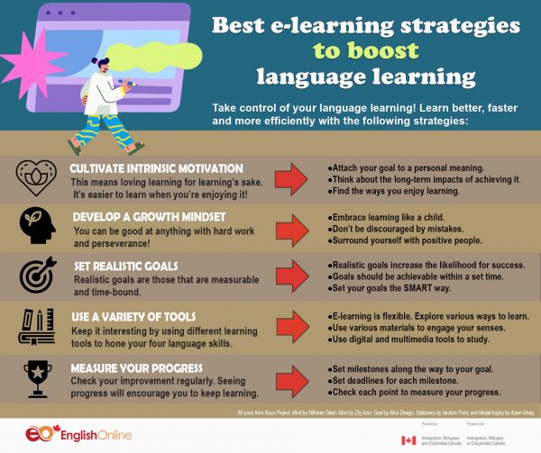 Poster showing online learning strategies