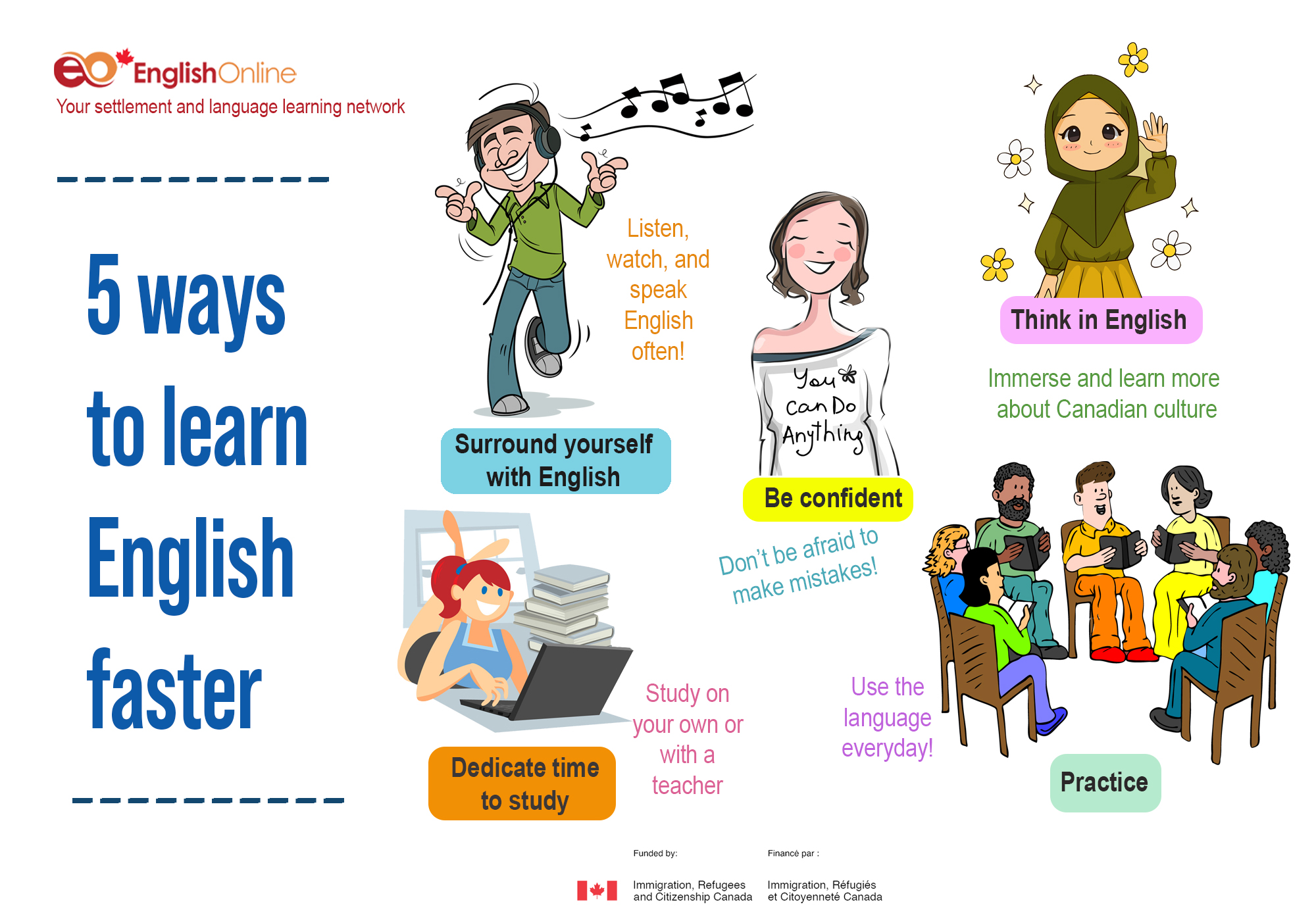 Infographic about the 5 ways to learn English fast
